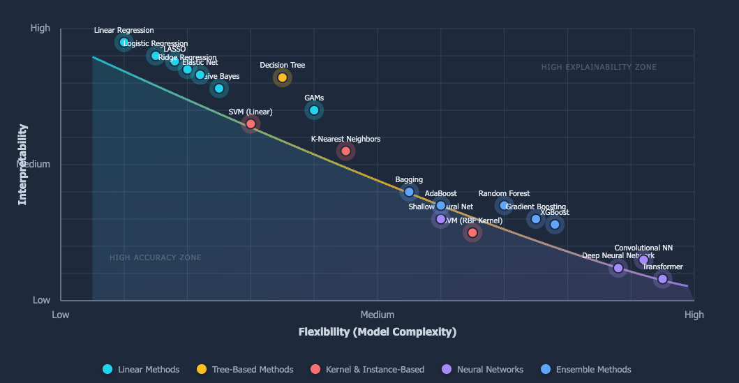 flexibility_interpretability