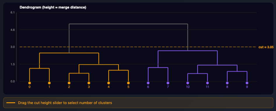 hierarchical_clustering