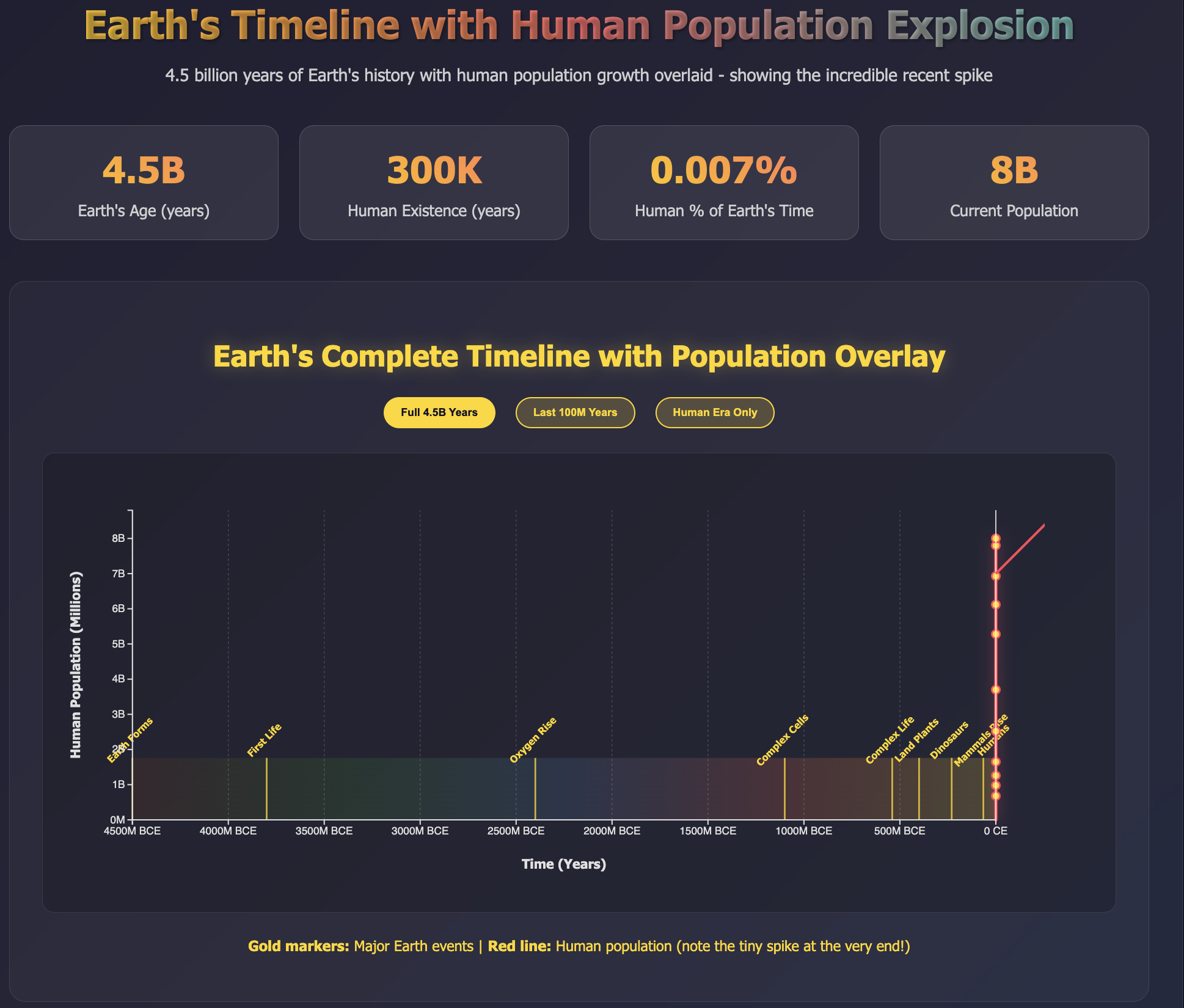Interactive Figure Preview