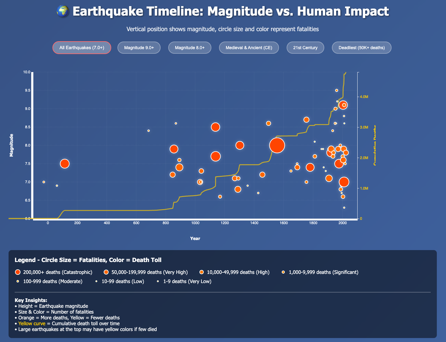 Interactive Figure Preview