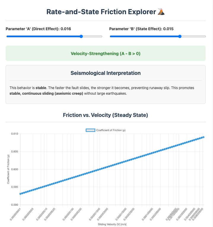 Interactive Figure Preview