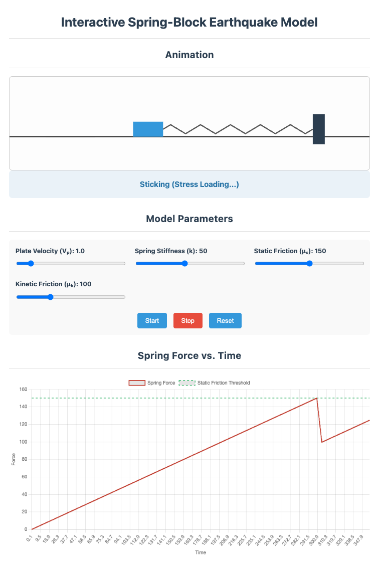 Interactive Figure Preview