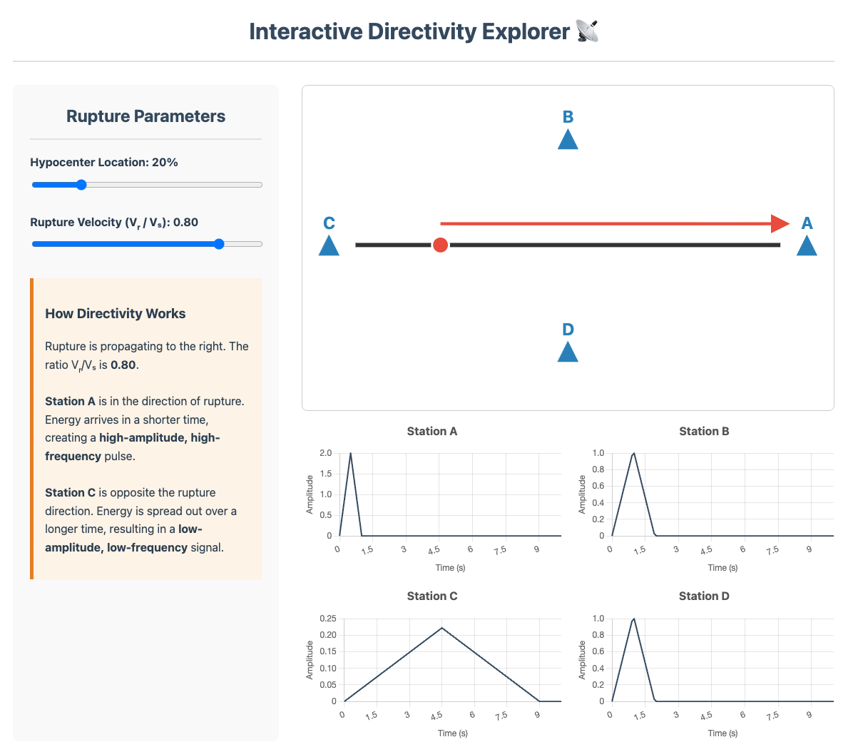 Interactive Figure Preview
