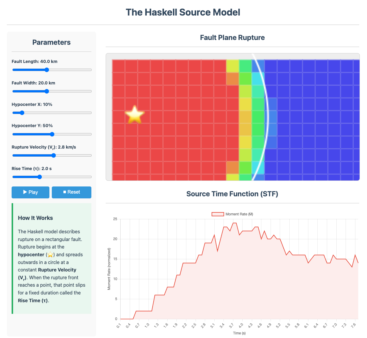 Interactive Figure Preview