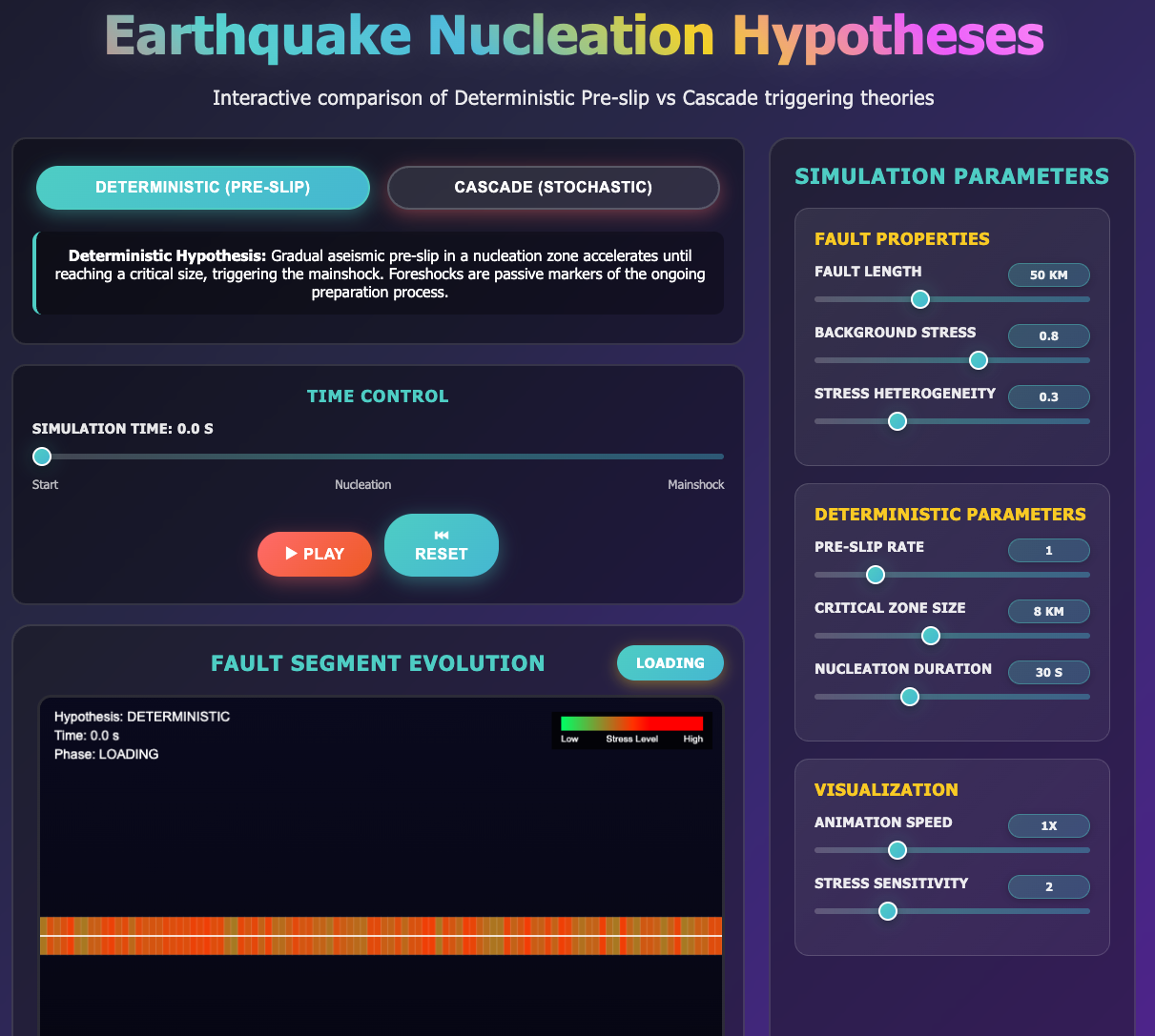 Interactive Figure Preview