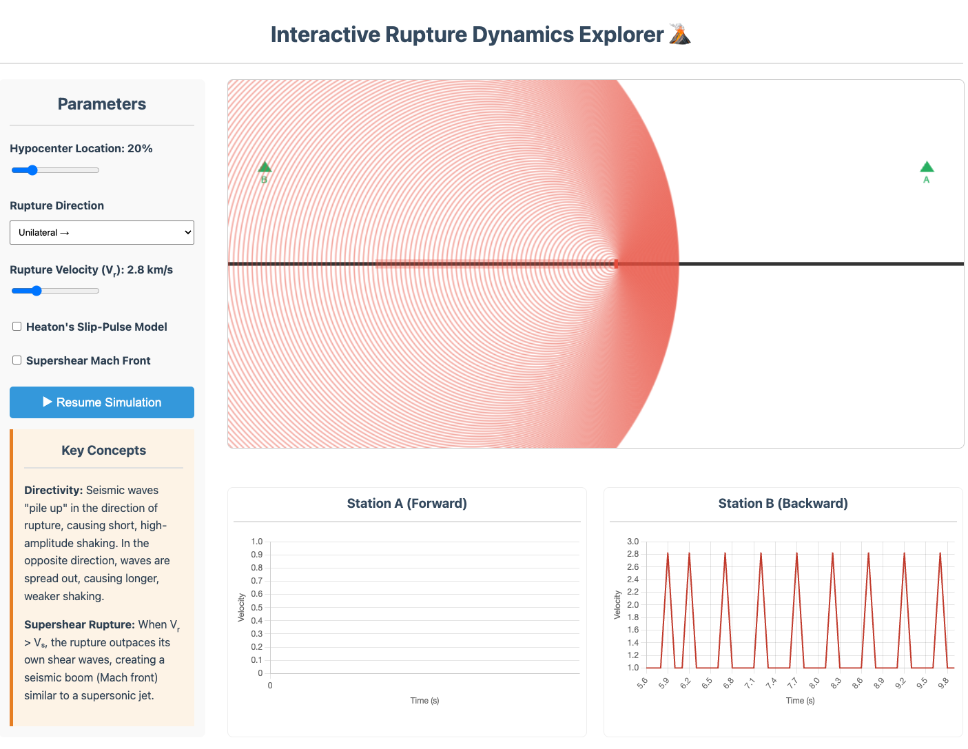 Interactive Figure Preview