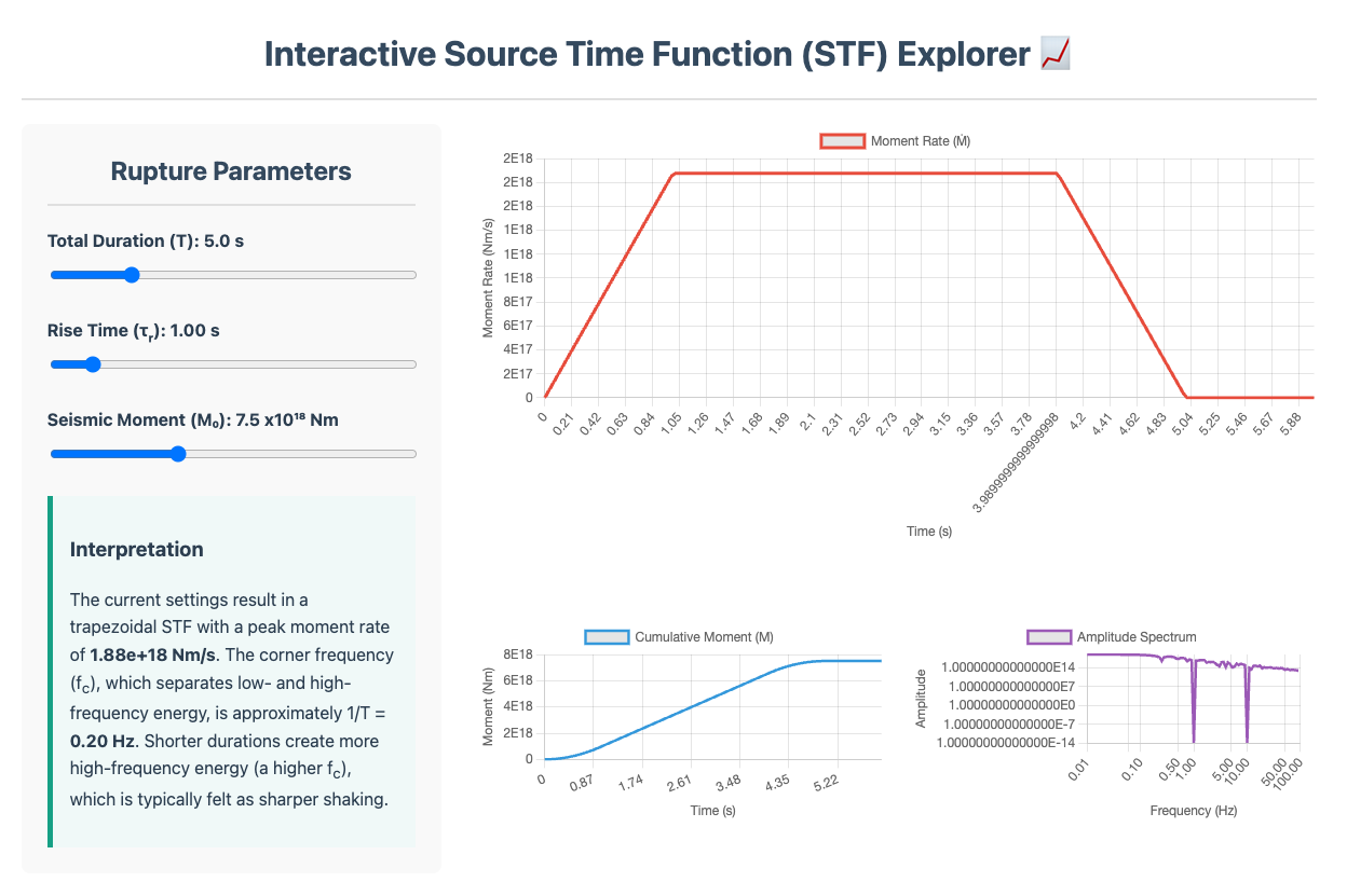 Interactive Figure Preview
