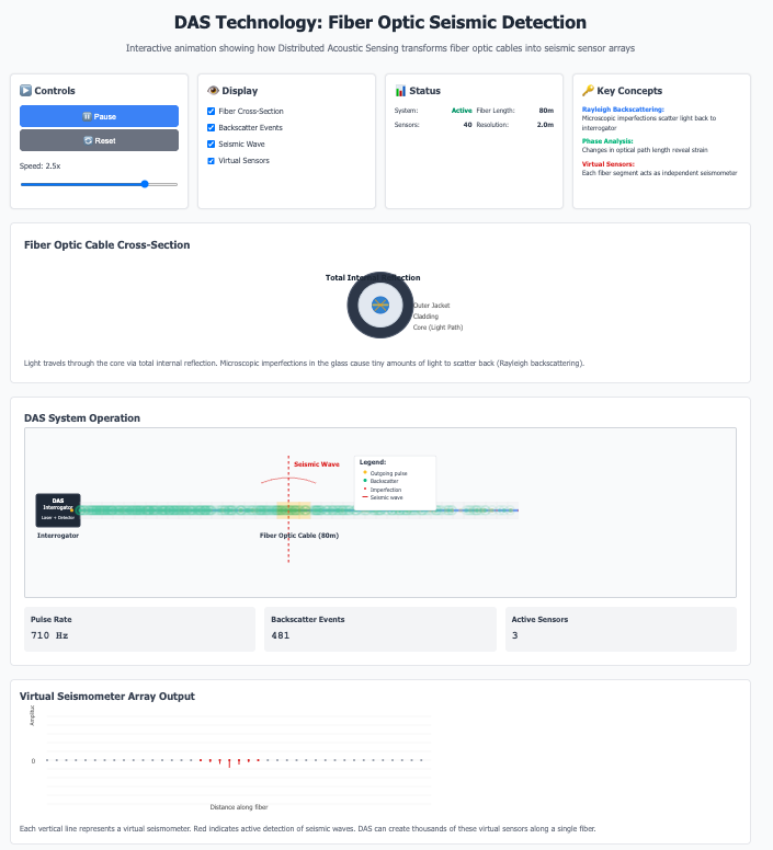 Interactive Figure Preview