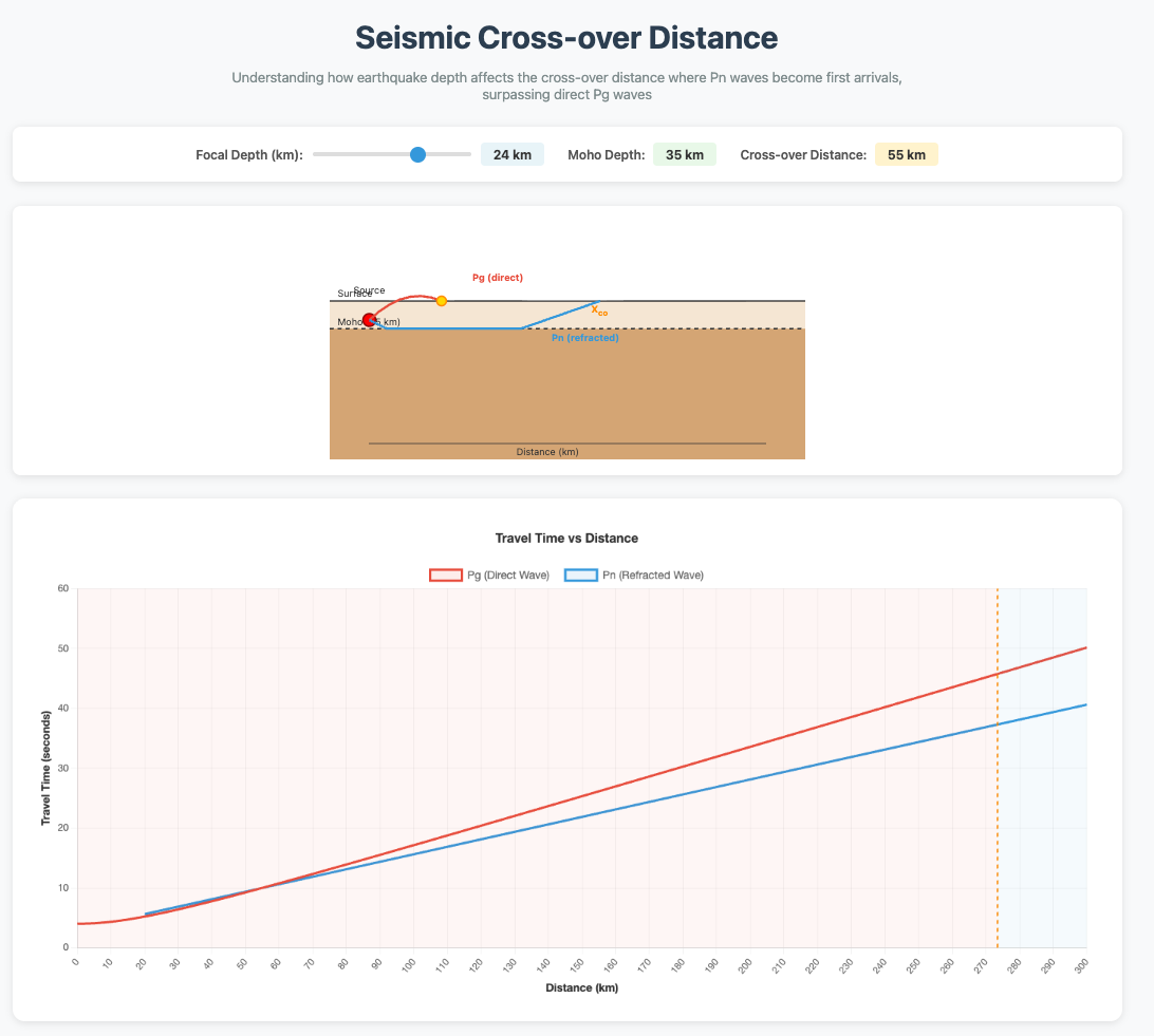 Interactive Figure Preview