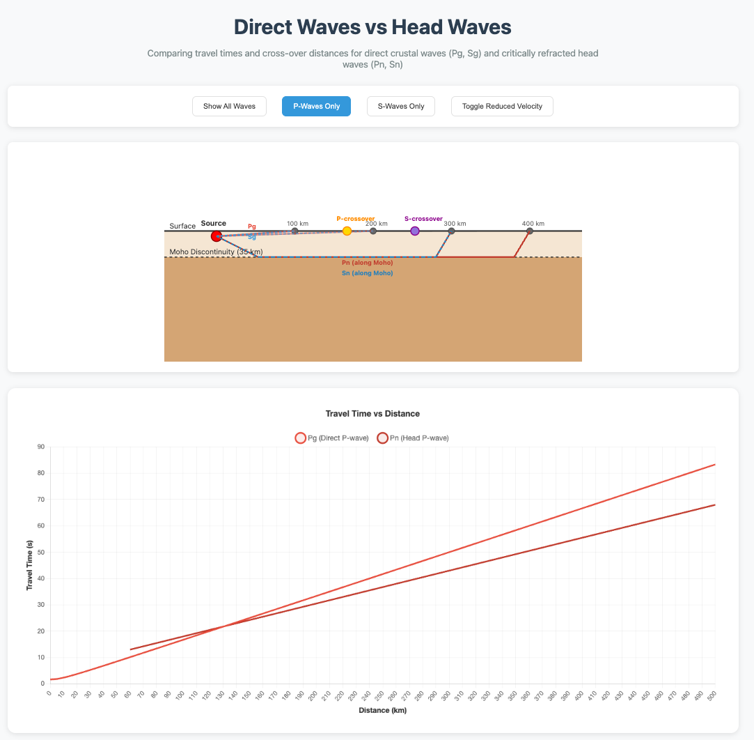 Interactive Figure Preview