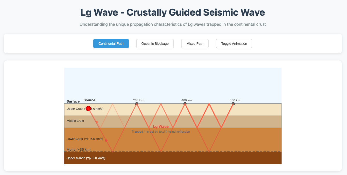 Interactive Figure Preview