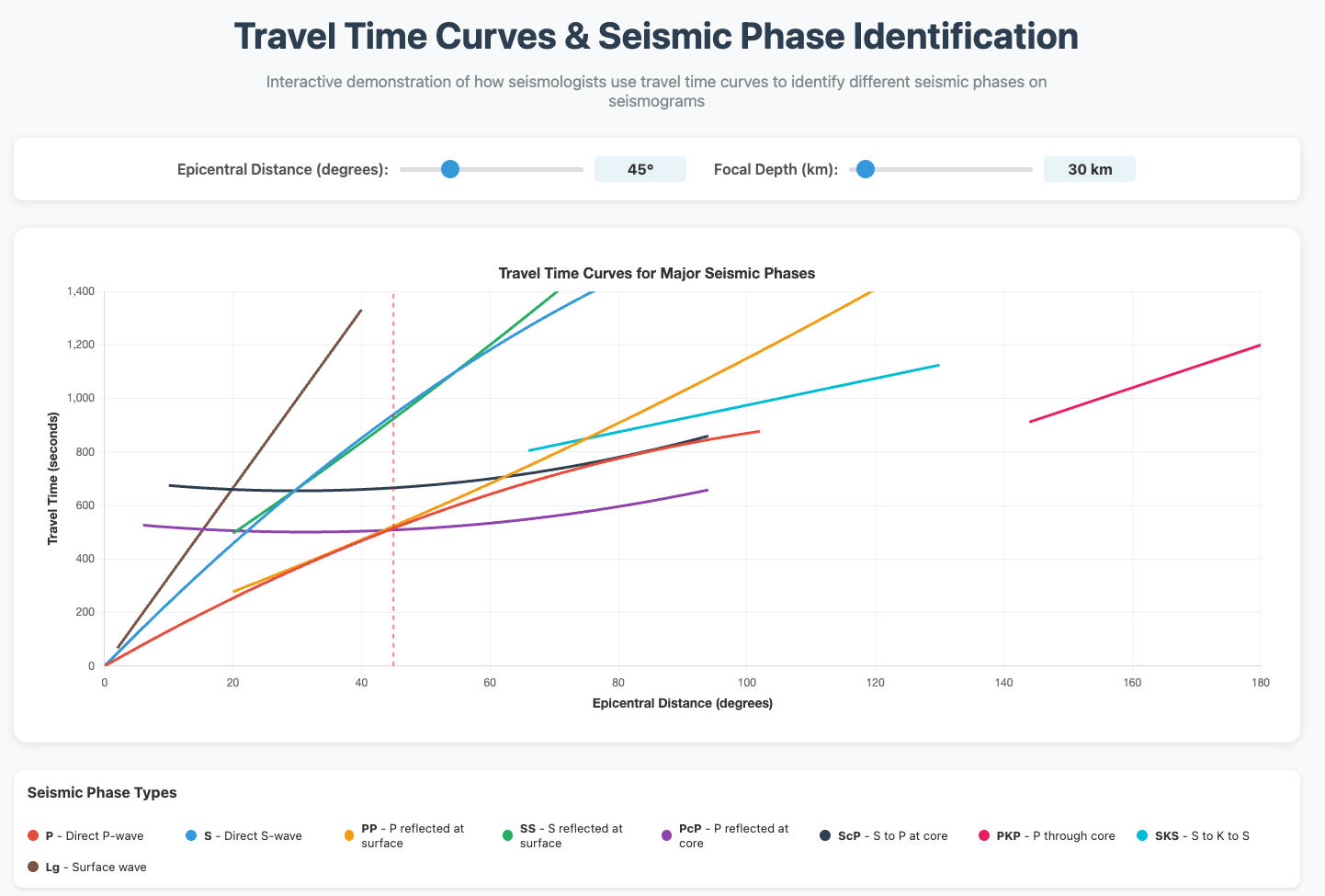 Interactive Figure Preview