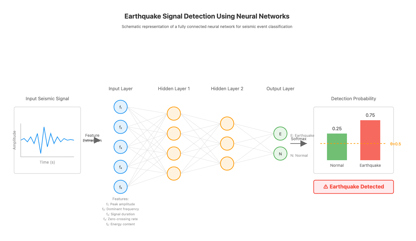 Interactive Figure Preview