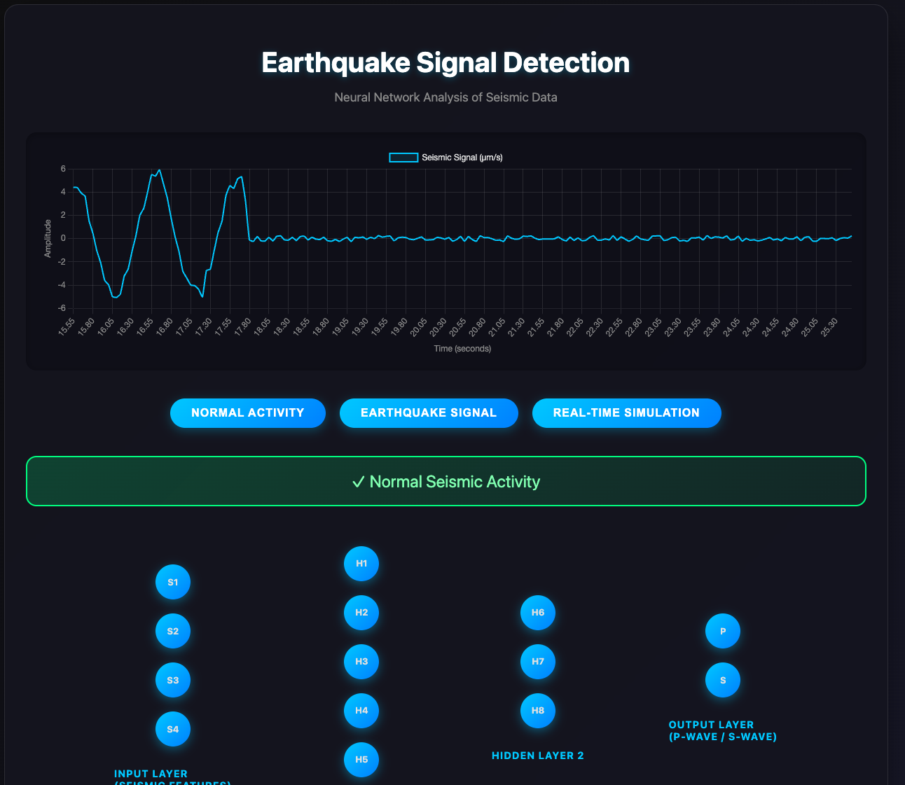Interactive Figure Preview