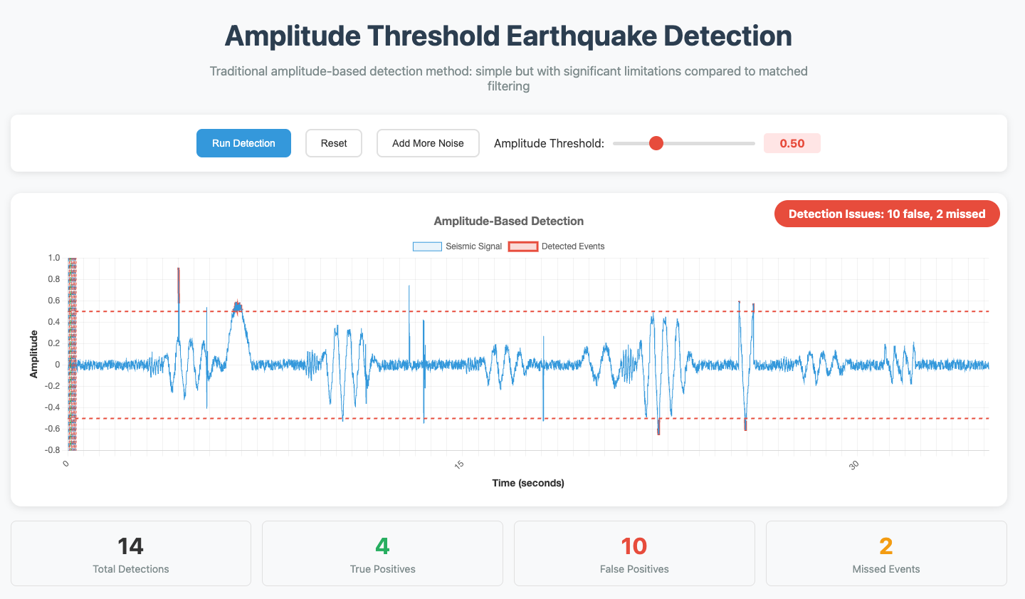 Interactive Figure Preview