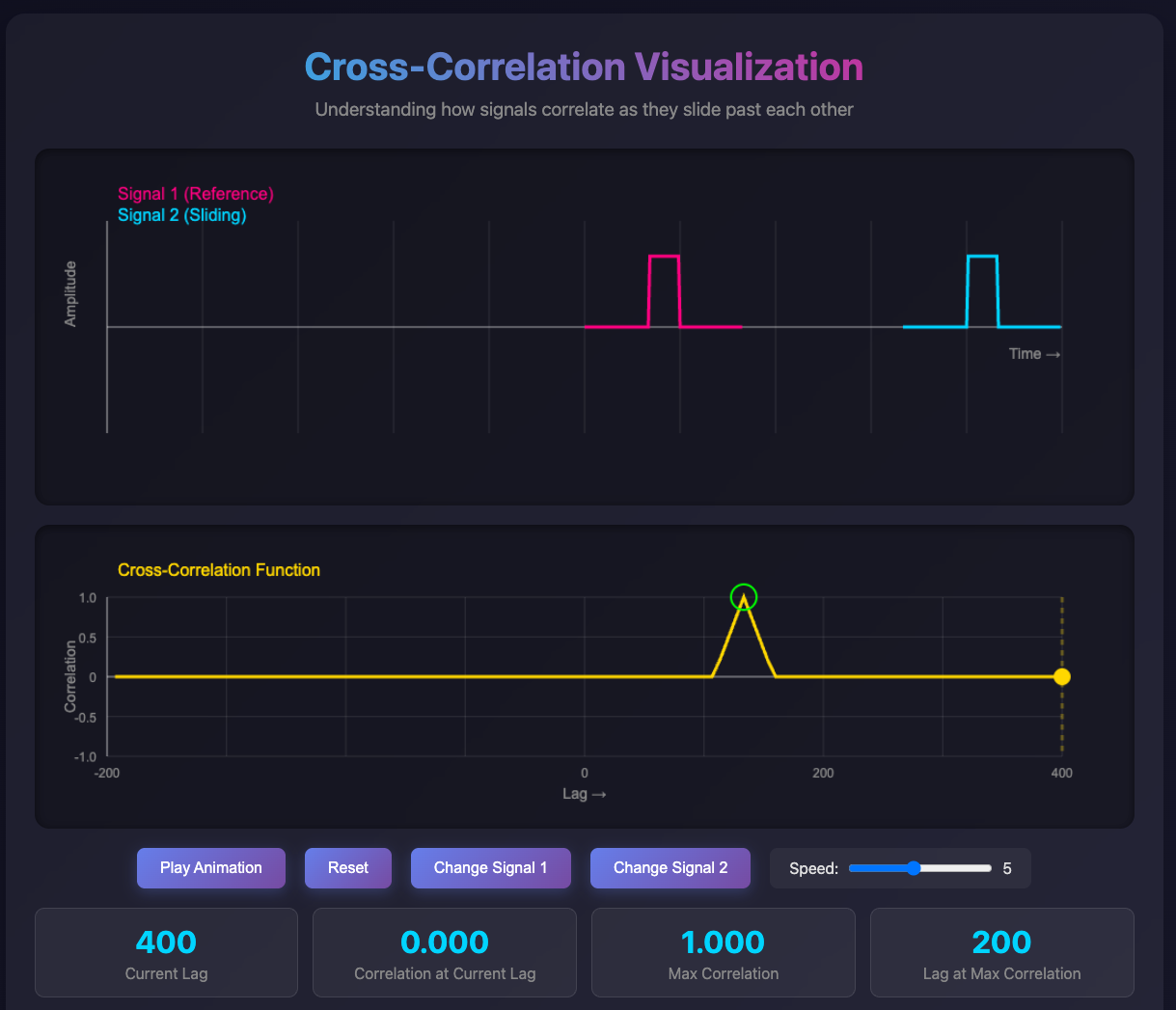 Interactive Figure Preview