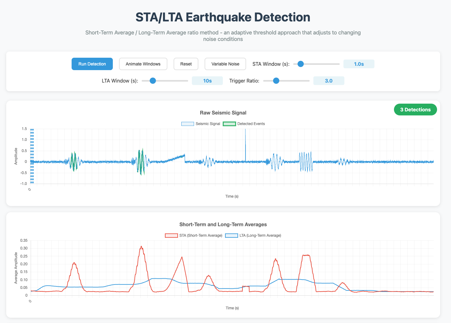 Interactive Figure Preview
