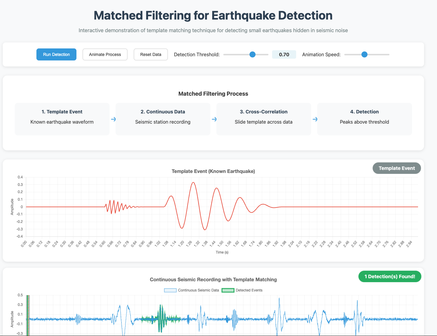 Interactive Figure Preview