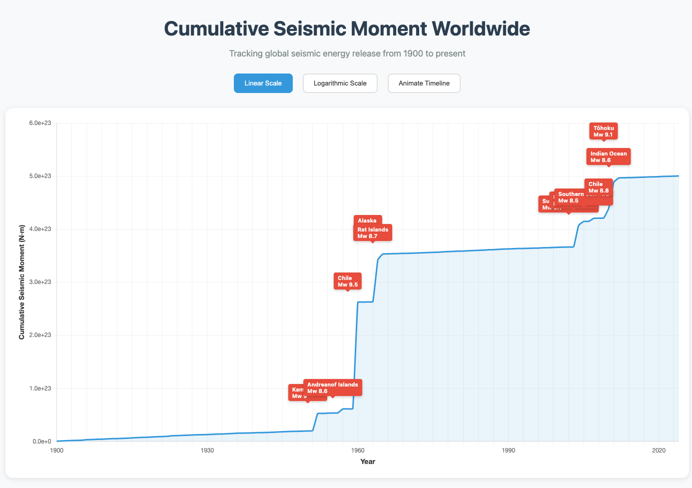 Interactive Figure Preview