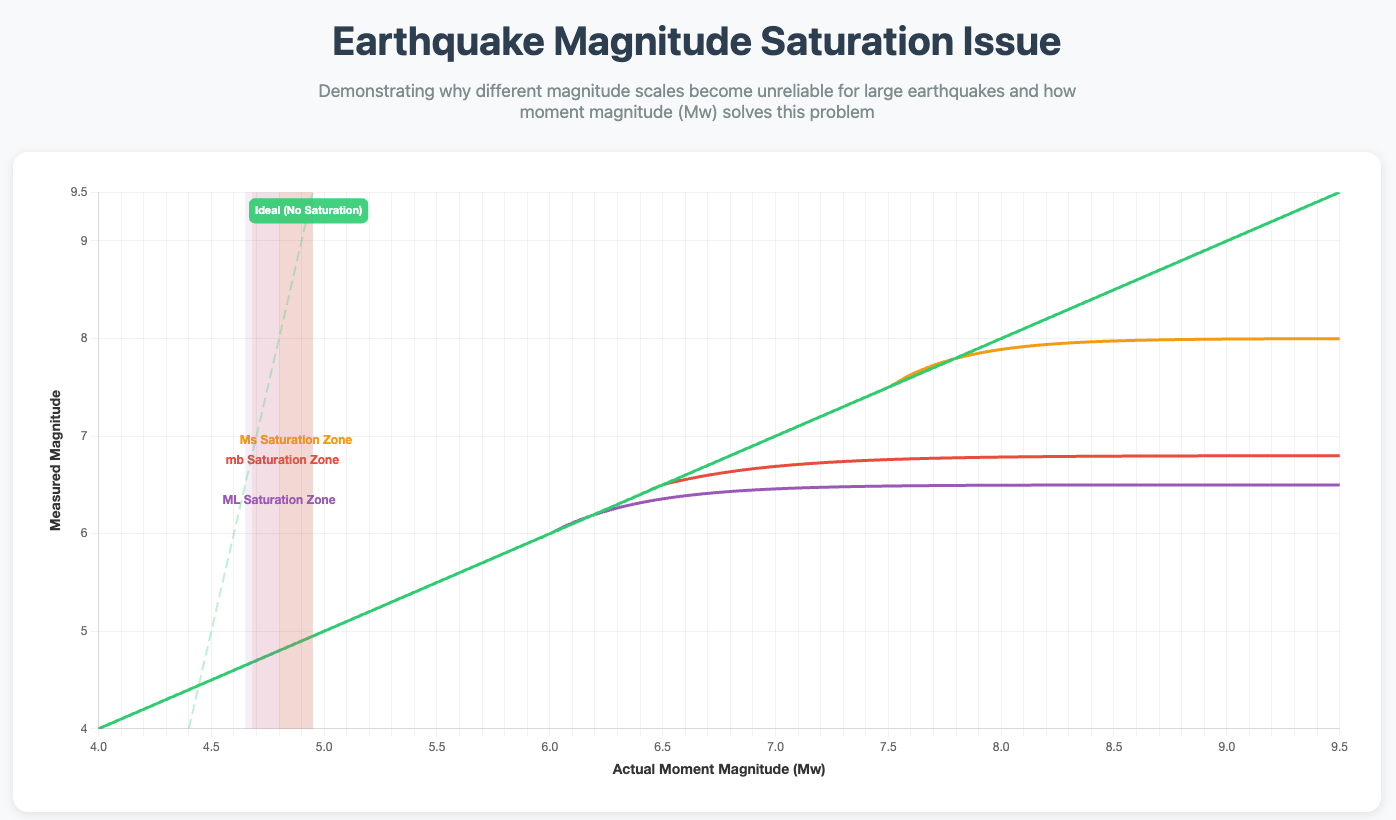 Interactive Figure Preview