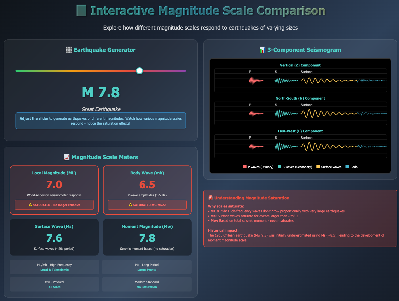 Interactive Figure Preview