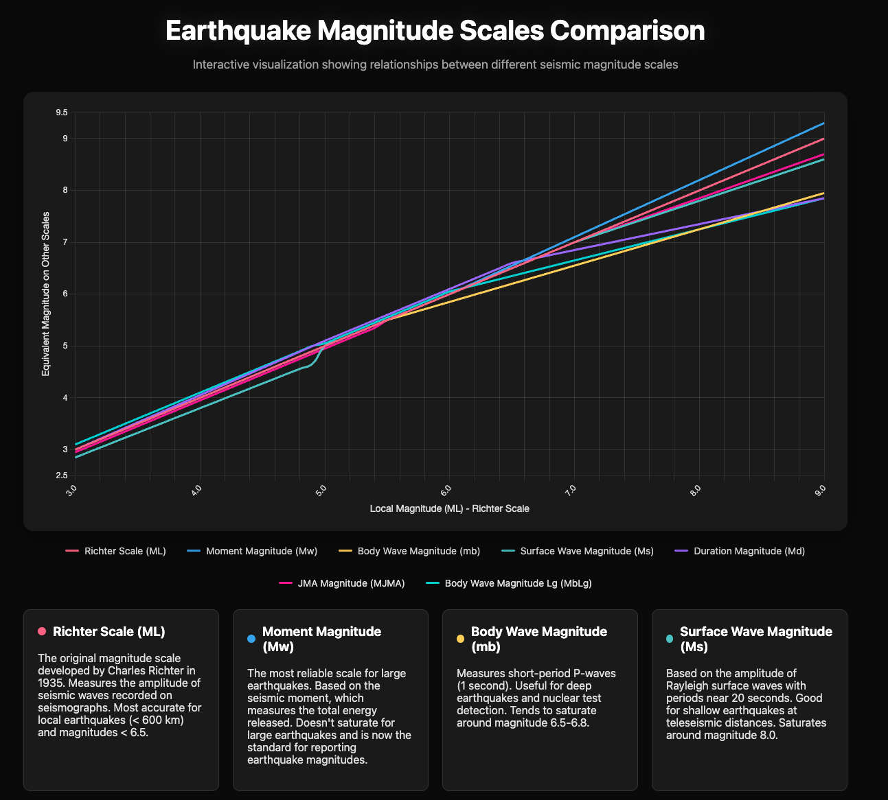 Interactive Figure Preview