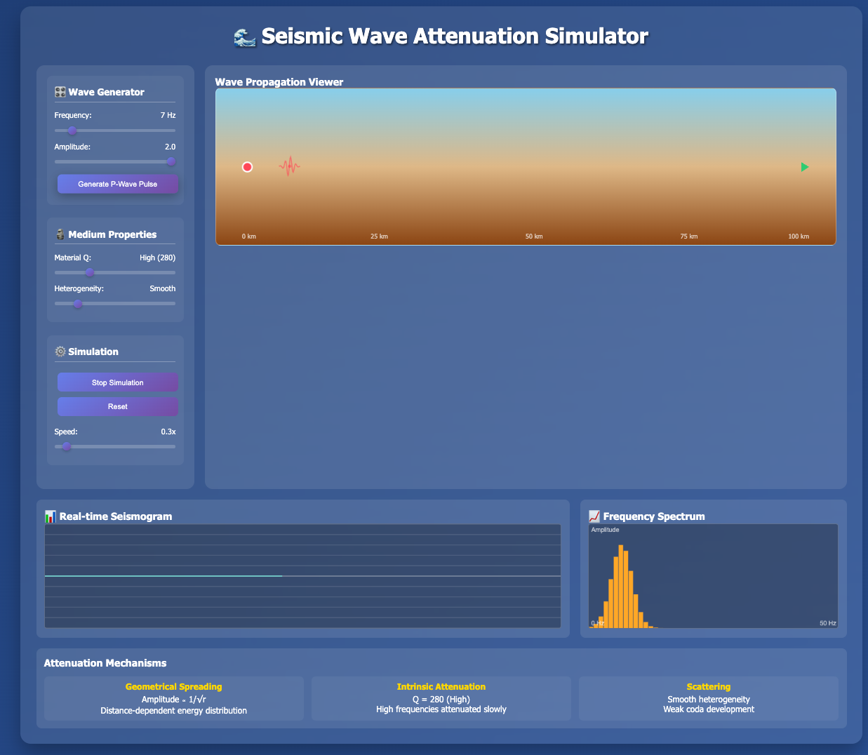 Interactive Figure Preview