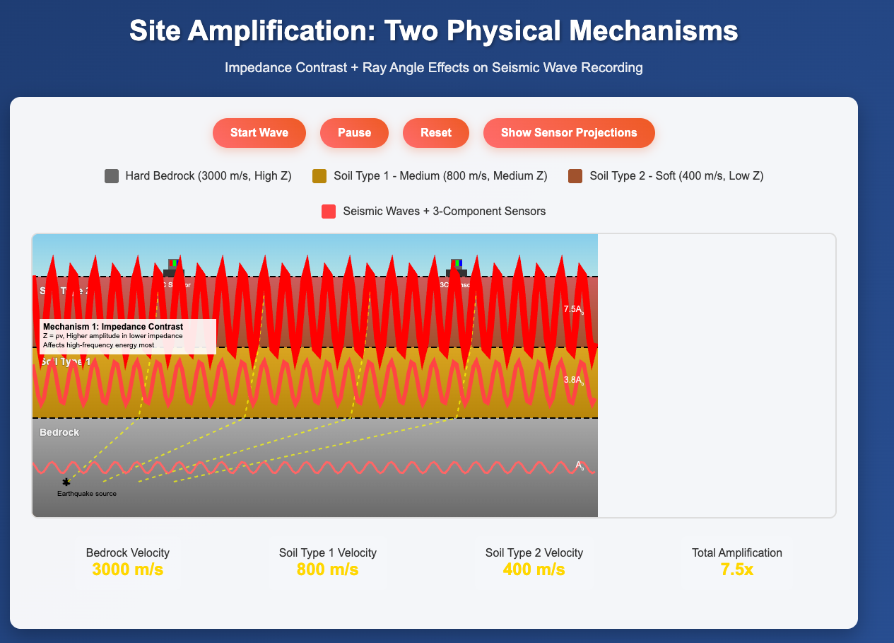 Interactive Figure Preview
