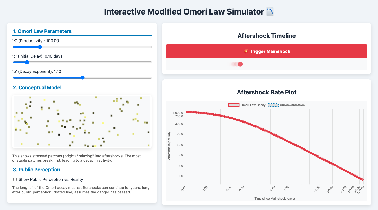 Interactive Figure Preview