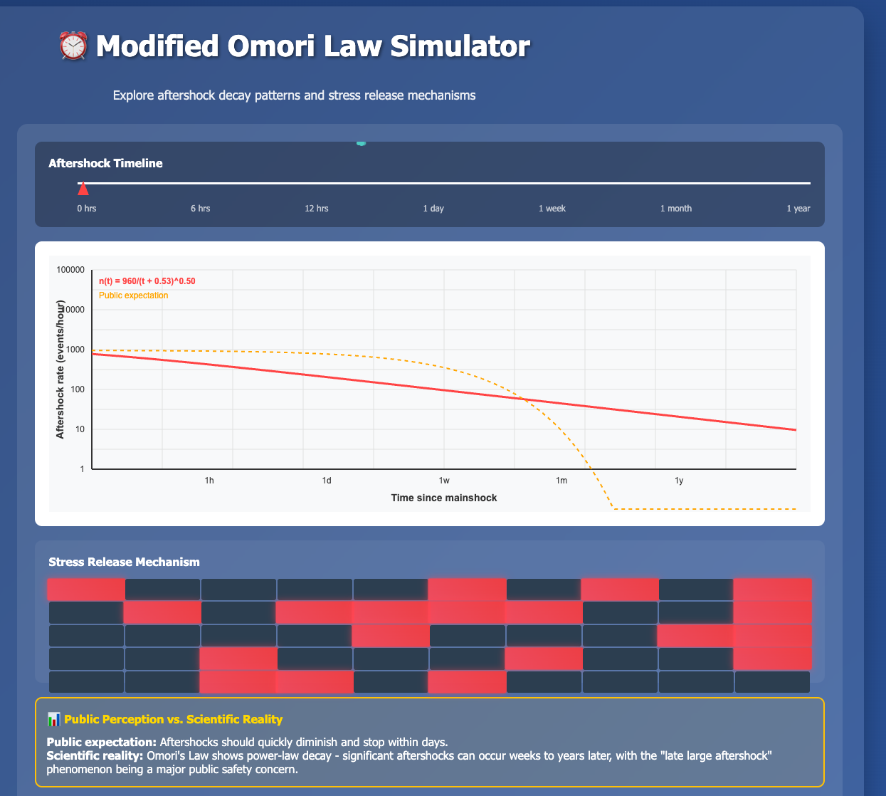 Interactive Figure Preview